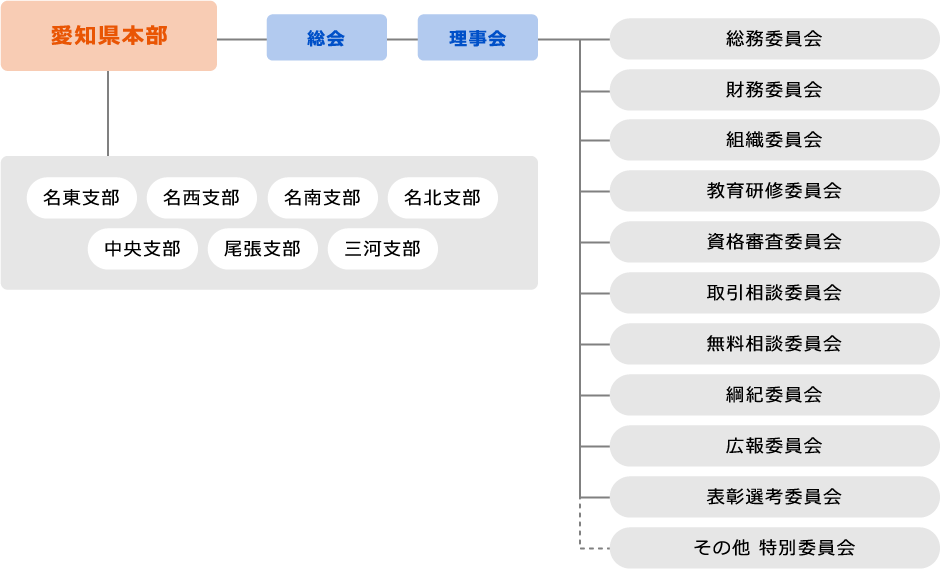 組織図